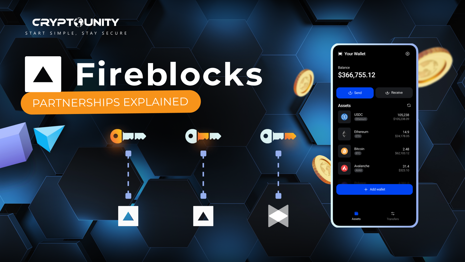 Presentamos la serie 'Explicación de las asociaciones': primero, Fireblocks 🌟
