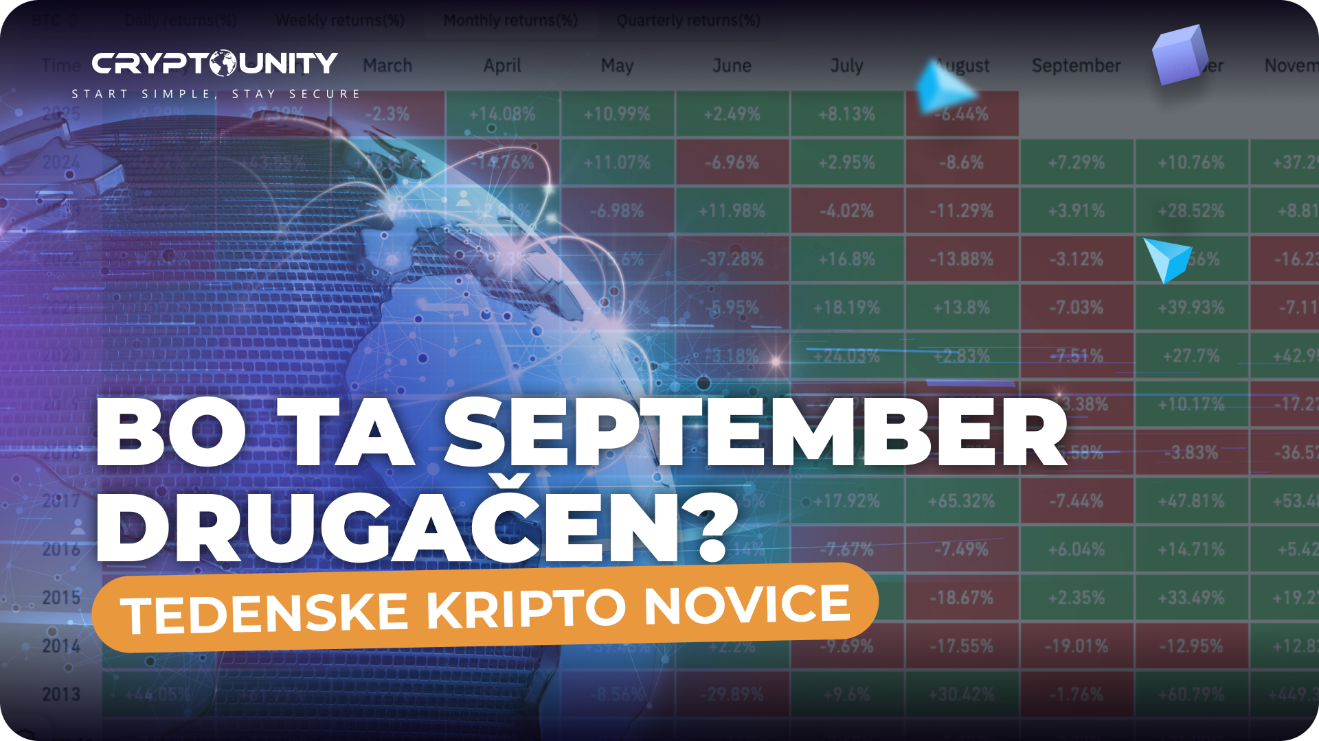 Trgi na robu: septembrska volatilnost | Tedenske kripto novice